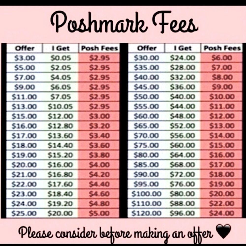Poshmark Selling Table 